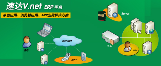 大連速達(dá)軟件哪家好