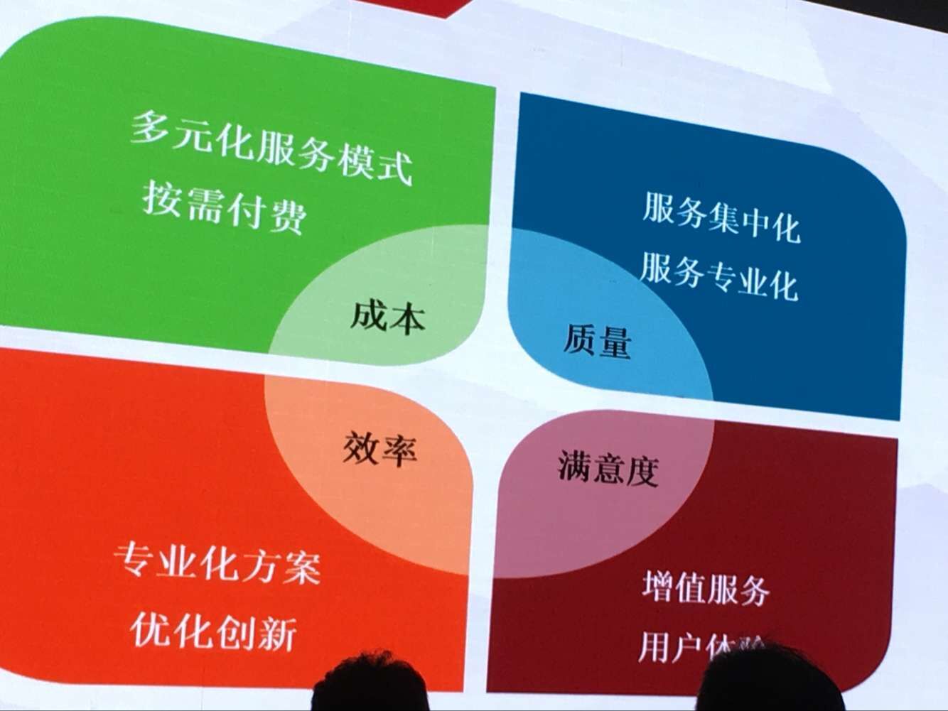 大連軟件協(xié)會世紀(jì)陽光